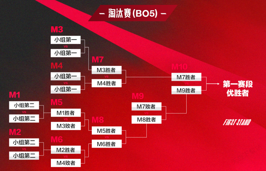 英雄联盟S15全球总决赛：Faker丝血反杀与让二追三逆风翻盘，电竞商业化进程加速